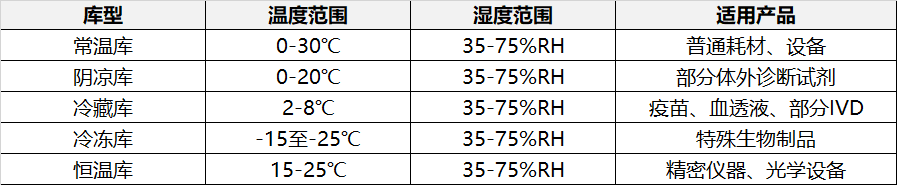 ҽ����е�ⷿ��������