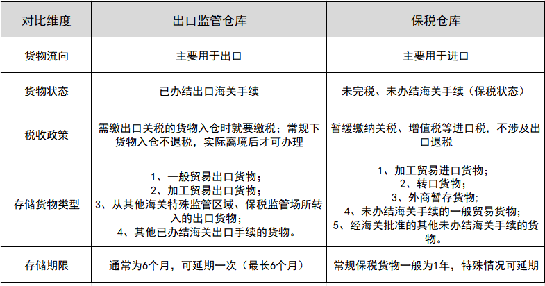 �����ϵ��ջ�ͱ�˰��ջ������