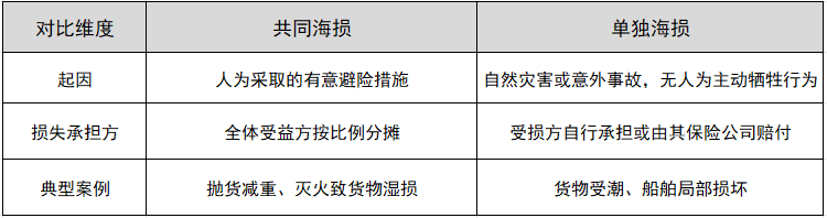 ��Ϻ����뵥�����������