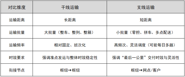 ����������֧�����������