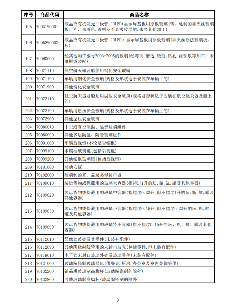 ����Ȳ�Ʒ�嵥