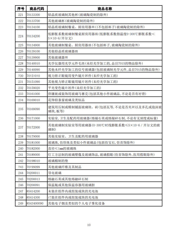 ����Ȳ�Ʒ�嵥